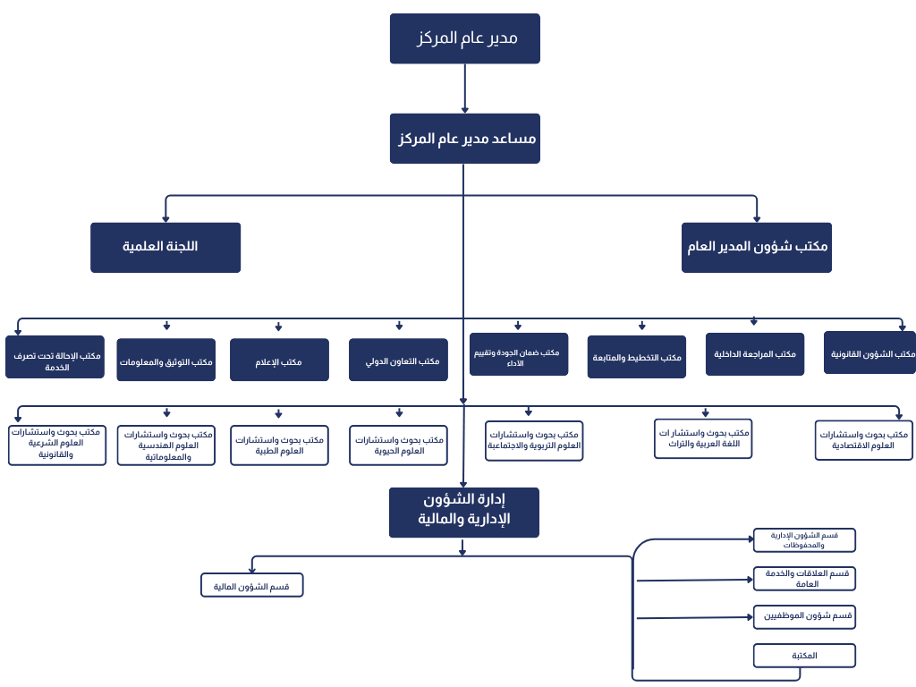 مخطط المركز (1)