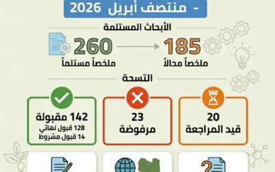 التقرير الإحصائي الأول للجنة العلمية لمؤتمر الابتكار و التنمية المستدامة